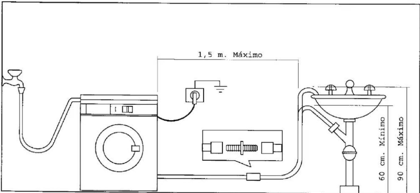 1,5 m. Máximo 60 cm. Mínimo 90 cm. Máximo