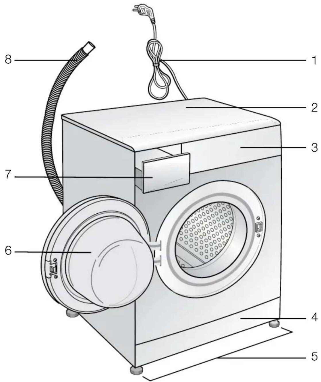 BLOMBERG WAF 5340 WE10 - Überblick - 1