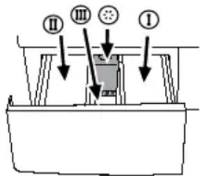 BLOMBERG WAF 5340 WE10 - Waschmittel und Weichspüler verwenden Waschmittelschublade - 1