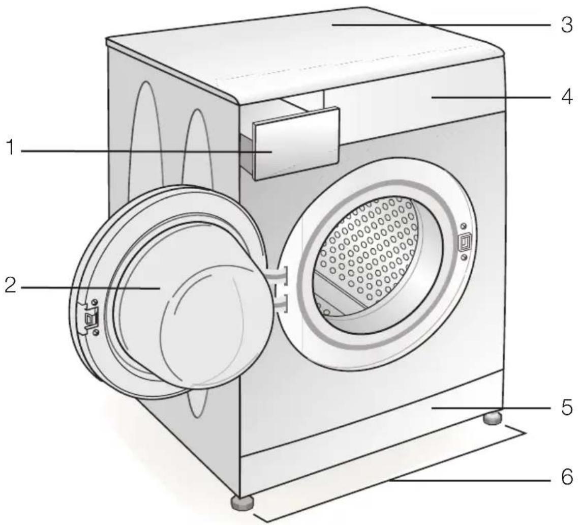 BLOMBERG WAF 5320 - Überblick - 1