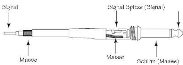 Signal Signal Spitze (Signal) Masse Masse Schirm (Masse)