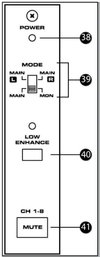 SAMSON XML910 - Endstufensektion - 2