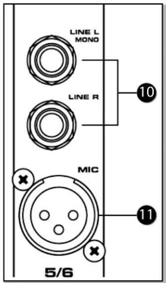 SAMSON XML910 - Stereokanal-Eingänge - 1