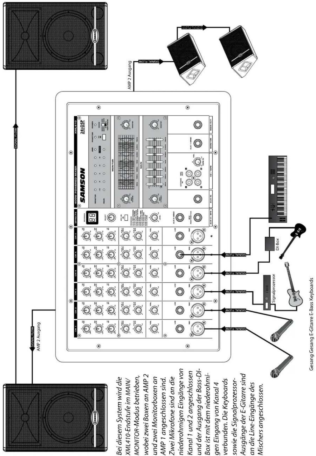 SAMSON XML910 - Über den XML-Mischer aufnehmen - 3