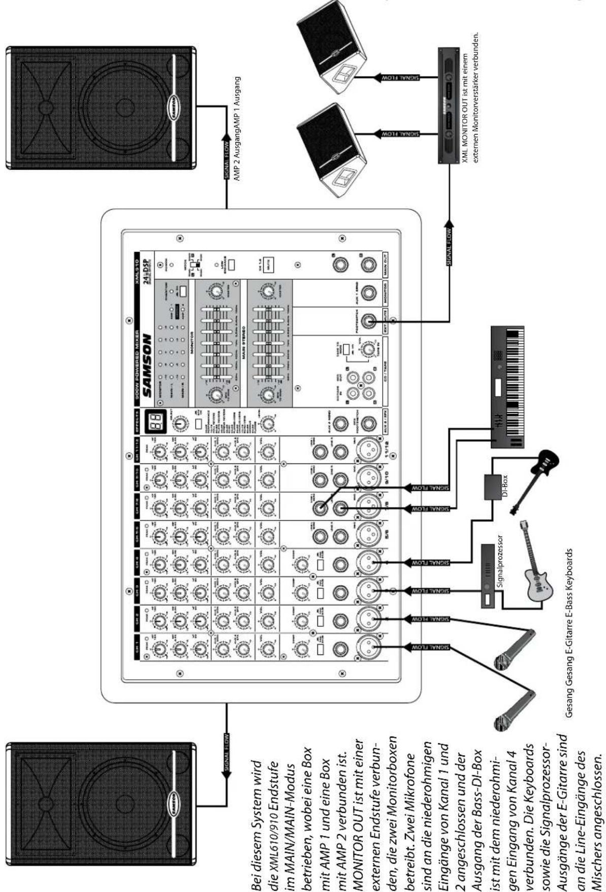 SAMSON XML910 - Über den XML-Mischer aufnehmen - 2