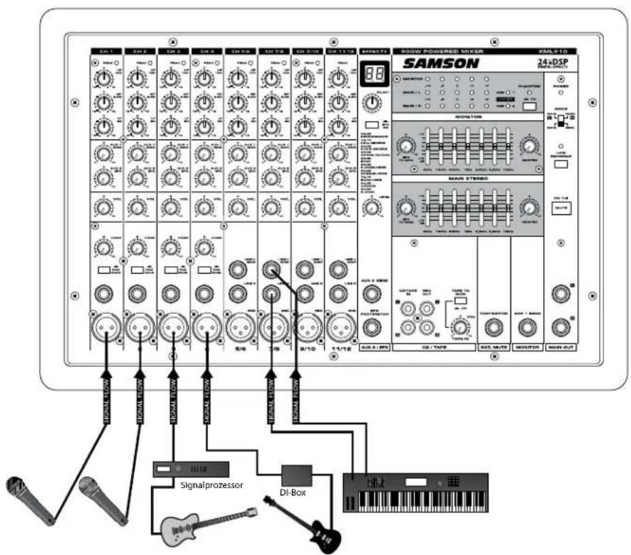 SAMSON XML910 - Mikrofone und Instrumente anschließen - 1