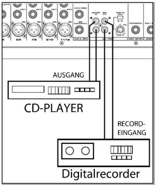 SAMSON XML910 - Über den XML-Mischer aufnehmen - 1