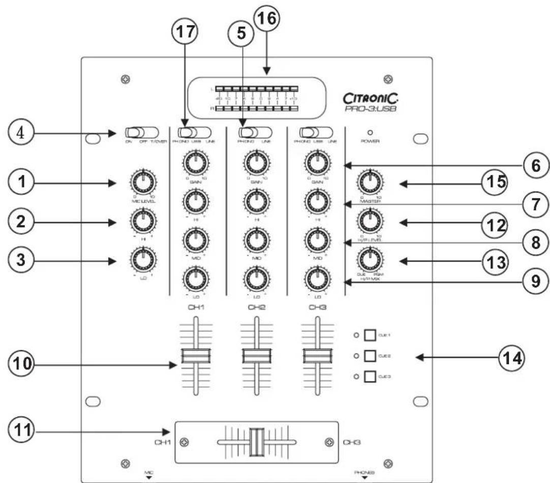 17 5 16 CITRONIC PRO-3:USB 4 ON OFF T/O/OS PHONO USM LINE PHONO LAB PHONO USM LINE POWER 15 6 1 1 12 7 2 3 D 10 GAN D 10 GAN D 10 GAN D 10 GAN D 10 GAN D 10 GAN D 10 GAN 13 8 9 OH1 OH2 OH3 OU RIM +1/MX 10 CH1 CH3 14 11 MC PHONE