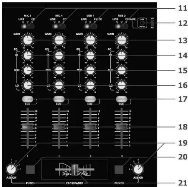 MIC 3 LINE CD GAIN EQ HI MND LO CUE 16 2 3 4 PUNCH CROSSFADER PUNCH USB 1 LINE PH/CD GAIN EQ HI MND LO CUE 18 20 ASSIGN 11 12 13 14 15 16 17 18 19 20 21