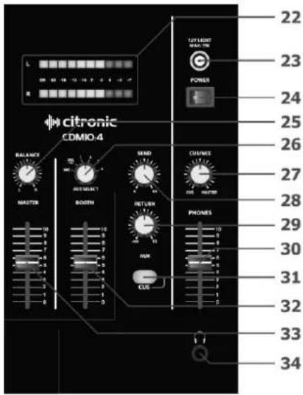 citronic CDMO4 BALANCE MASTER RESET BOOTH SEND CORNES ORI RETURN PHONES AUX COS 22 23 24 25 26 27 28 29 30 31 32 33 34