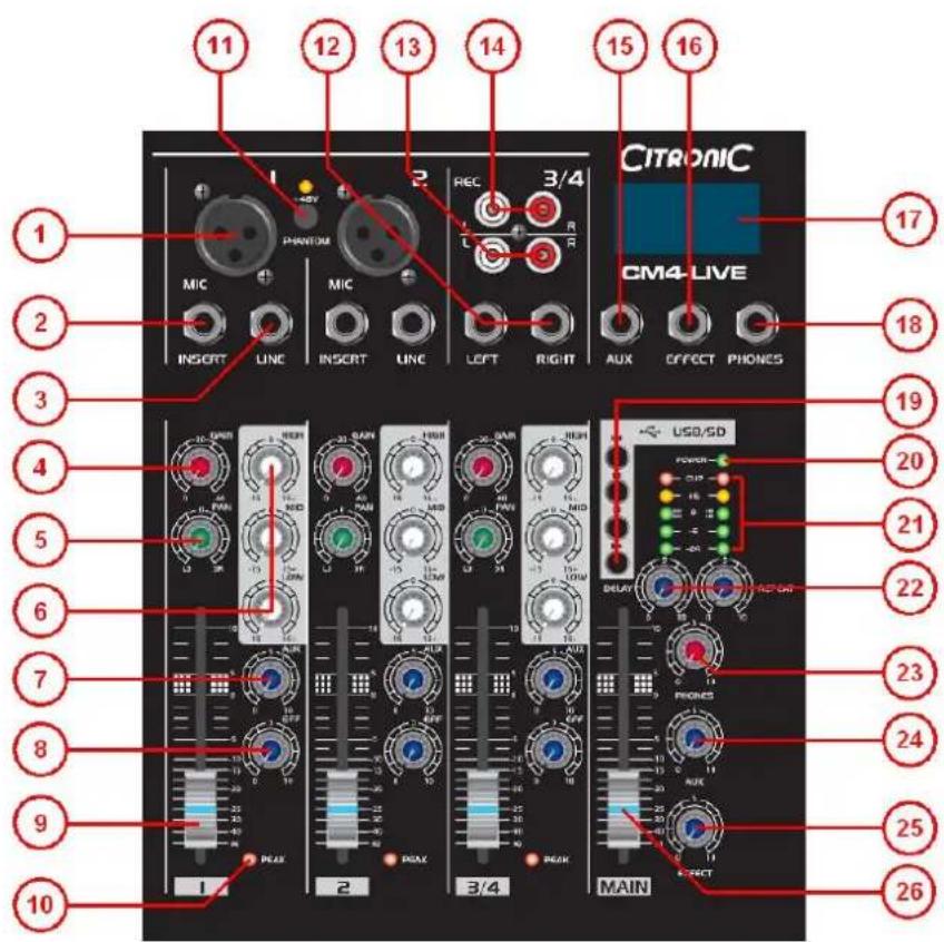 11 12 13 14 15 16 1 2 MIC PHANTOM MIC REC 3/4 CITRONIC CM4-LIVE 17 2 3 4 5 6 7 8 9 10 11 2 3/4 LEFT RIGHT AUX EFFECT PHONES 18 19 20 21 22 23 24 25 26 1 2 3/4 MAIN 100 100 100 100 100 100 100 100 100 100 100 100 100 100 100 100 100 100 100 100 100 100 100 100 100 100 PREX PREX PREX PREX PREX PREX PREX PREX PREX PREX PREX PREX PREX PREX PREX PREX PREX PREX PREX PREX PREX PREX PREX PREX PREX PREX PREX PREX PREX