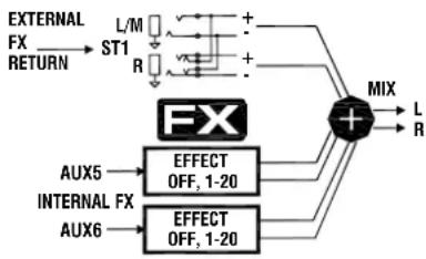 ALLEN & HEATH MixWizard WZ4-12 - A note about balanced connections - 4