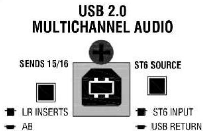 ALLEN & HEATH MixWizard WZ4-12 - Effects return stereo/mono aux source The return - 2