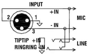 ALLEN & HEATH MixWizard WZ4-12 - A note about balanced connections - 3