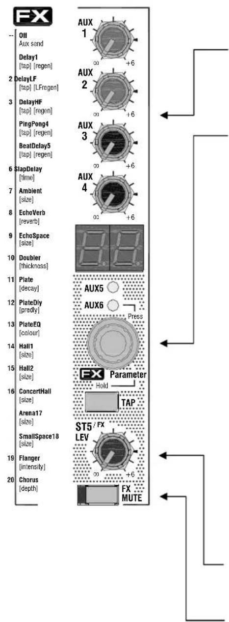 ALLEN & HEATH MixWizard WZ4-12 - A note about balanced connections - 15