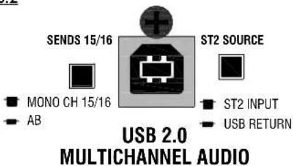ALLEN & HEATH MixWizard WZ4-12 - Effects return stereo/mono aux source The return - 3