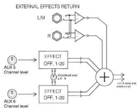 ALLEN & HEATH MixWizard WZ4-12 - A note about balanced connections - 16