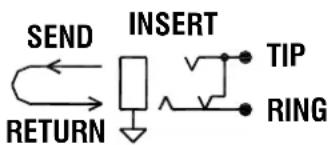 ALLEN & HEATH MixWizard WZ4-12 - A note about balanced connections - 5