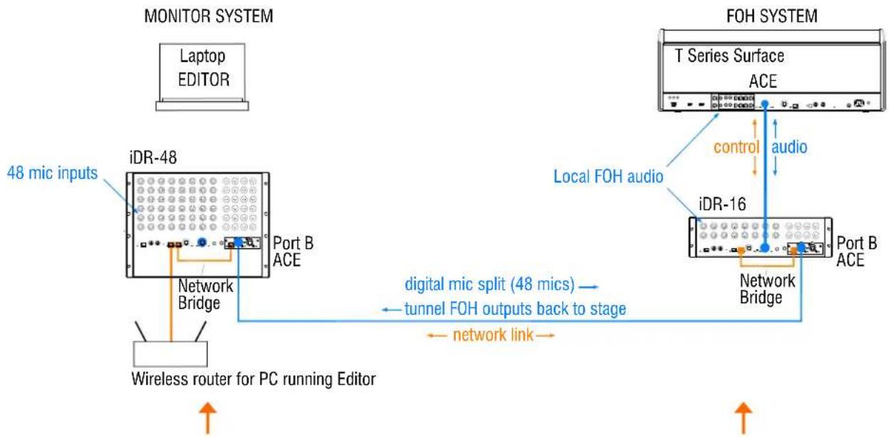 ALLEN & HEATH IDR-16 - System example - 1