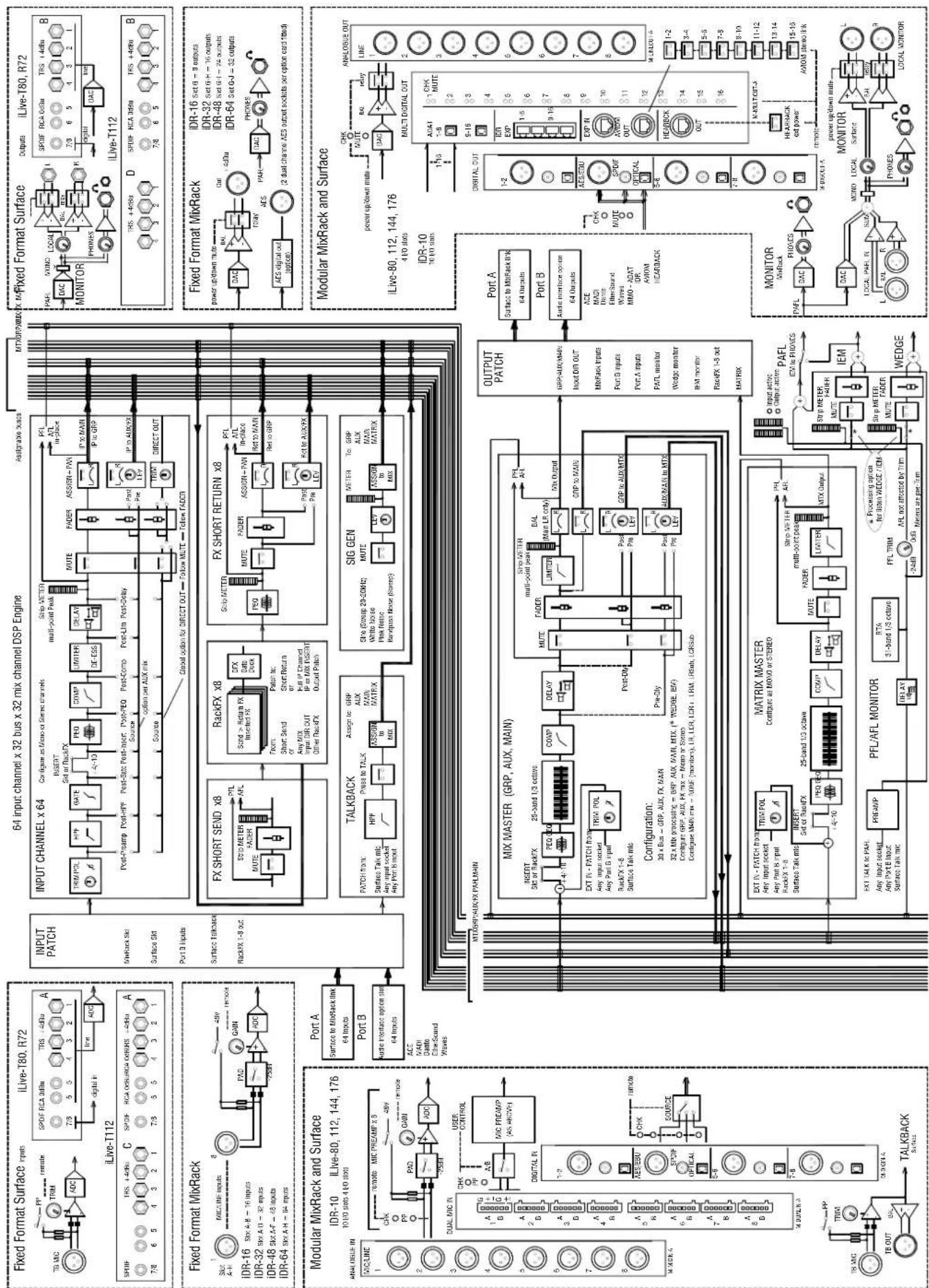 ALLEN & HEATH IDR-16 - Note: - 1