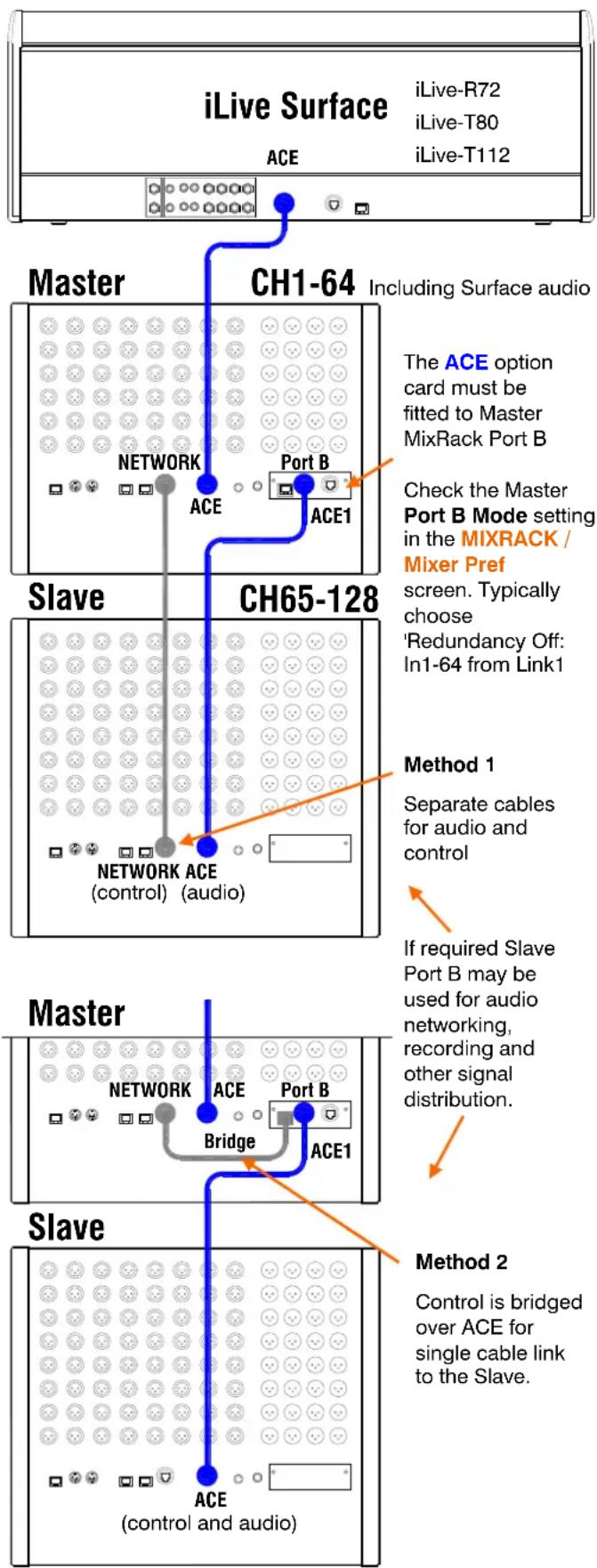 ALLEN & HEATH IDR-16 - Dual-Rack input expansion - 1