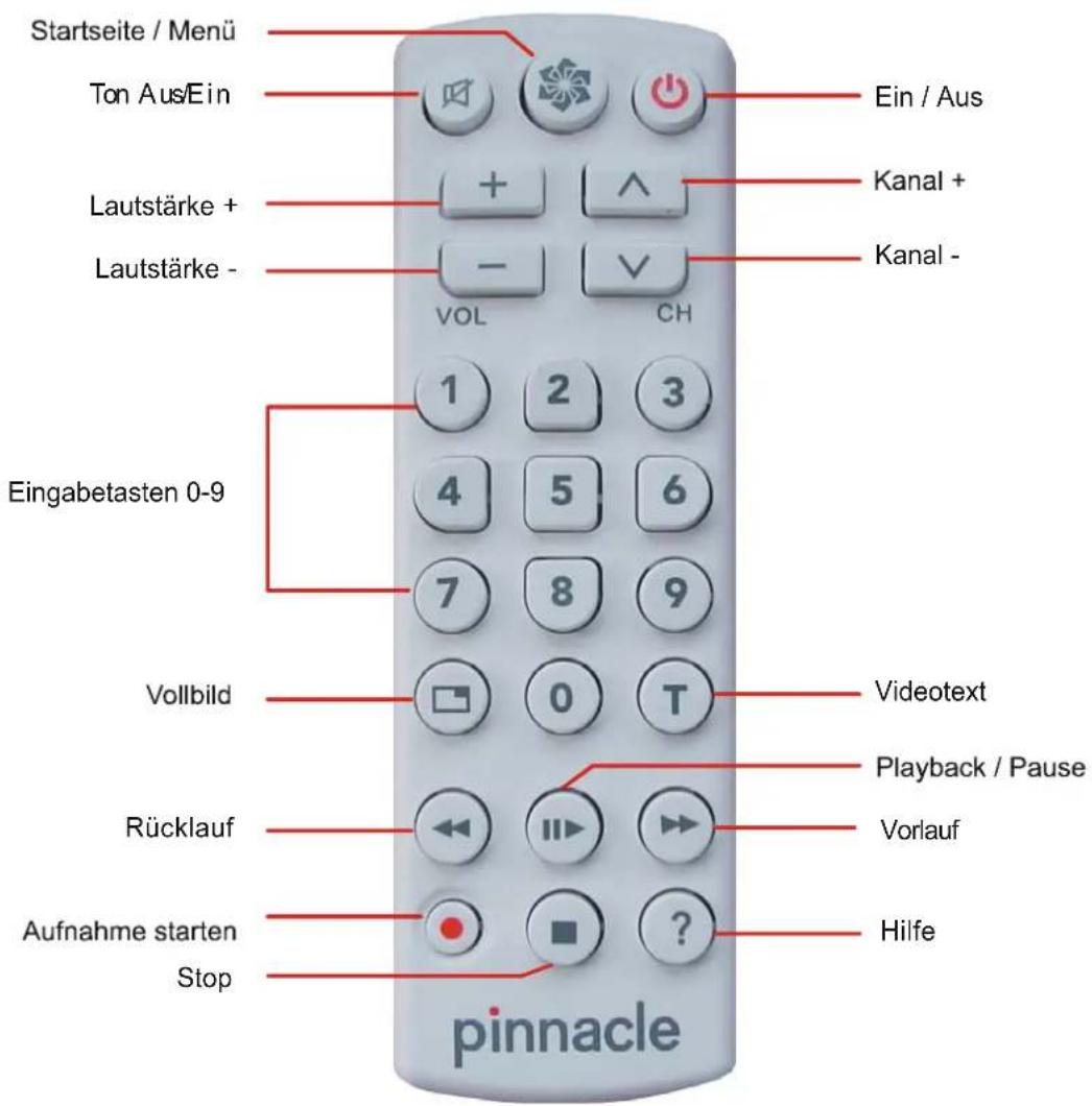 Startseite / Menü Ton Aus/Ein Ein / Aus Lautstärke + Kanal + Lautstärke - VOL CH Kanal - Eingabetasten 0-9 1 2 3 4 5 6 7 8 9 Vollbild Videotext Rücklauf Playback / Pause Vorlauf Aufnahme starten ? Hilfe Stop pinnacle