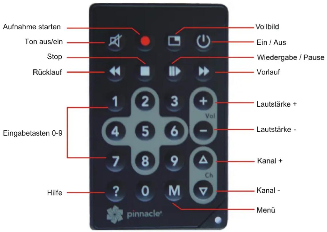 Aufnahme starten Ton aus/ein Stop Rücklauf Eingabetasten 0-9 Hilfe pinnacle® Vollbild Ein / Aus Wiedergabe / Pause Vorlauf Lautstärke + Lautstärke - Kanal + Kanal - Menü