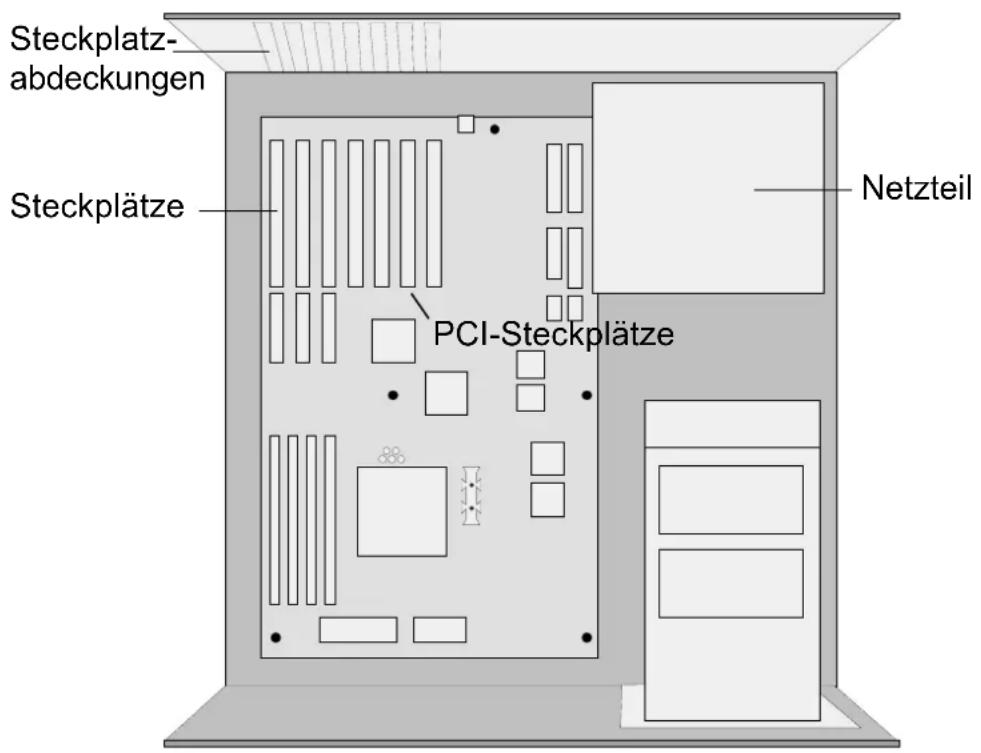 Steckplatz- abdeckungen Steckplätze PCI-Steckplätze Netzteil