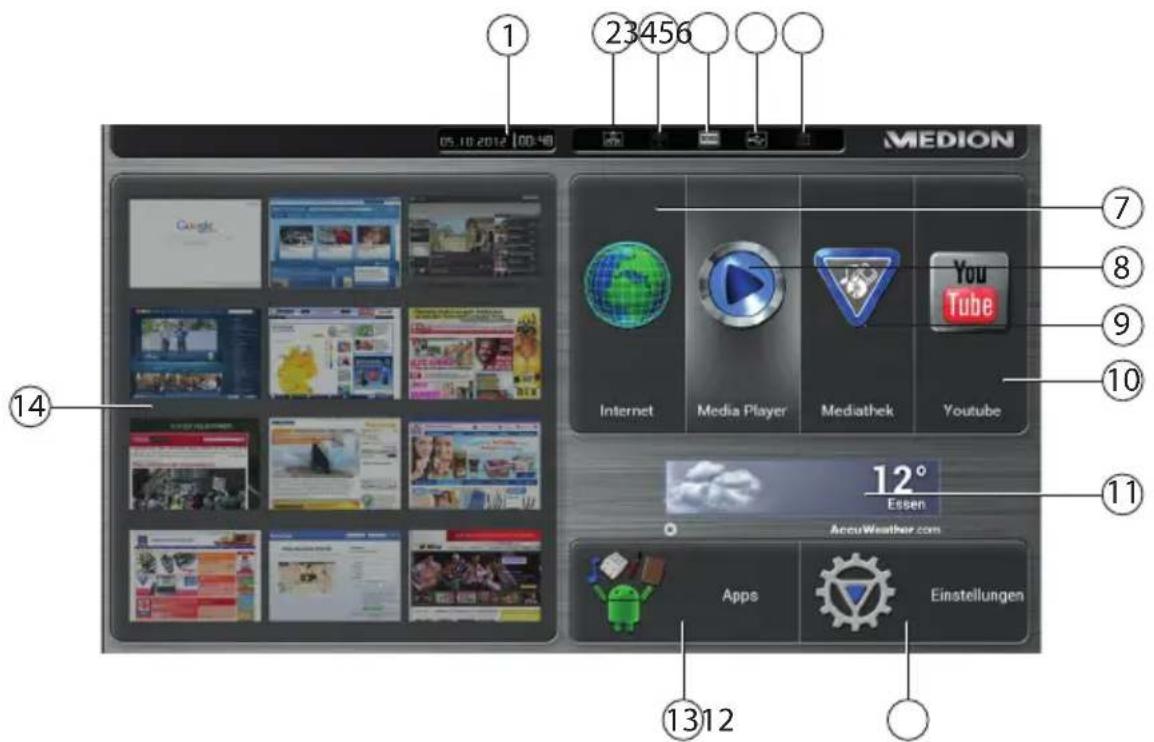 05.10 2012 00:40 MEDION 1 23456 ① ⑦ ⑧ ⑨ ⑩ ⑪ ⑭ ⑬ 1312 Apps Einstellungen Internet Media Player Mediathek YouTube 12° Essen AccuWeather.com