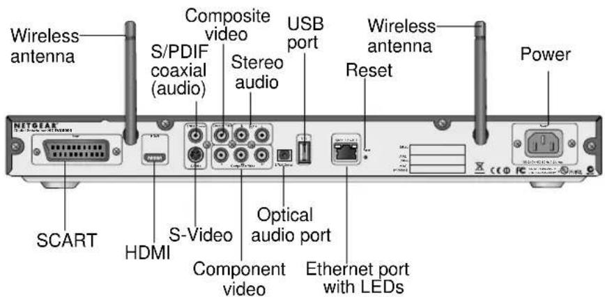 Wireless antenna S/PDIF coaxial (audio) Composite video Stereo audio USB port Reset Wireless antenna Power SCART HDMI S-Video Component video Optical audio port Ethernet port with LEDs