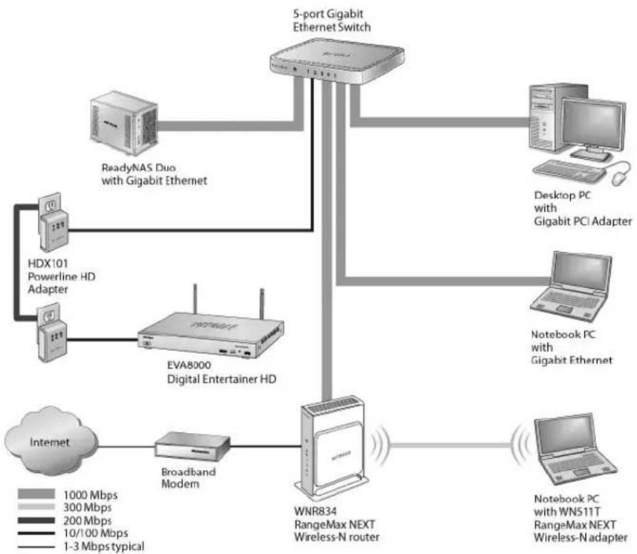 NETGEAR EVA8000 - Optimizing Your Network Bandwidth - 1