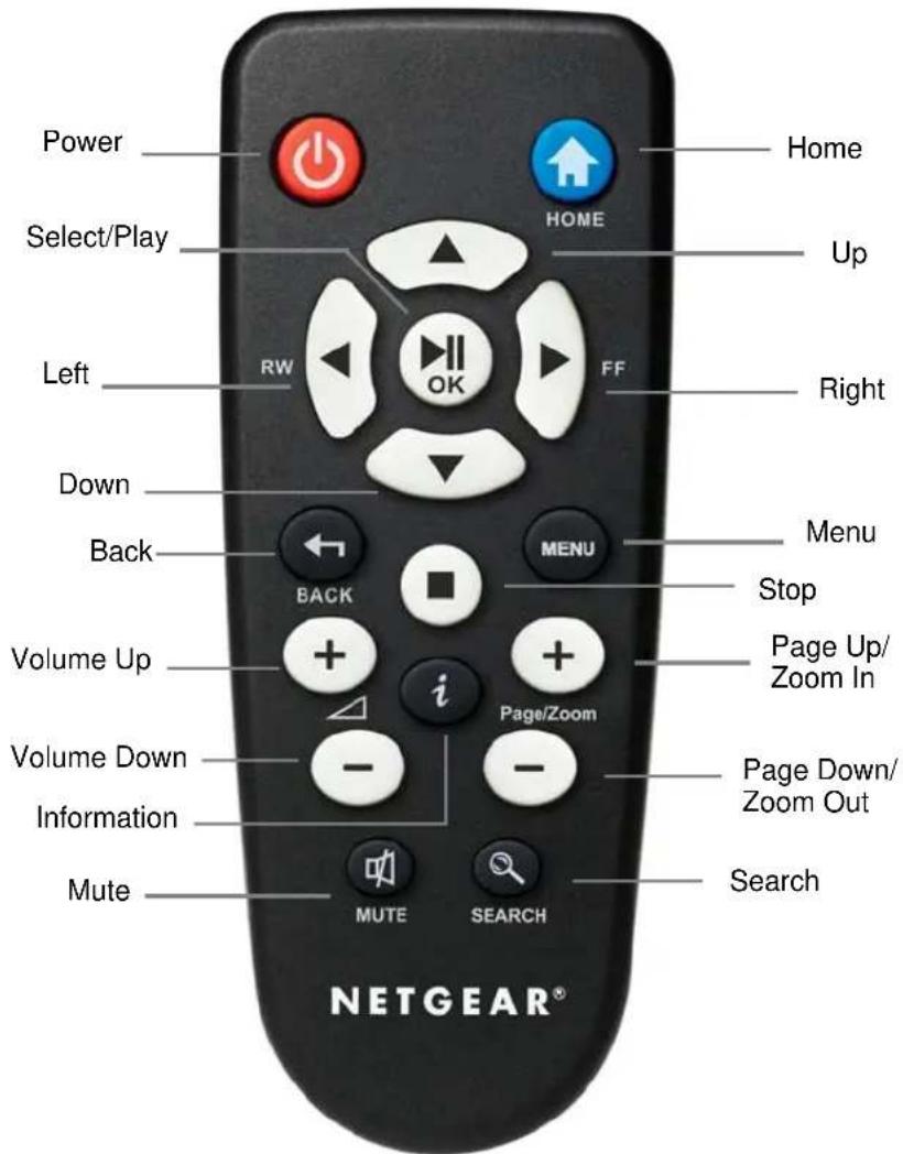 Power Select/Play Left Down Back Volume Up Volume Down Information Mute HOME Home Up Right FF Menu Stop Page Up/ Zoom In Page Down/ Zoom Out Search MUTE SEARCH NETGEAR®