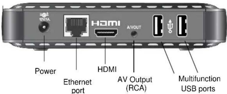 12V/1A HDMI A/VOUT Power Ethernet port HDMI AV Output (RCA) Multifunction USB ports