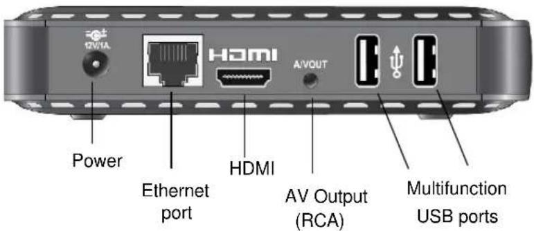 2V/1A HDMI AI/VOUT Power Ethernet port HDMI AV Output (RCA) Multifunction USB ports