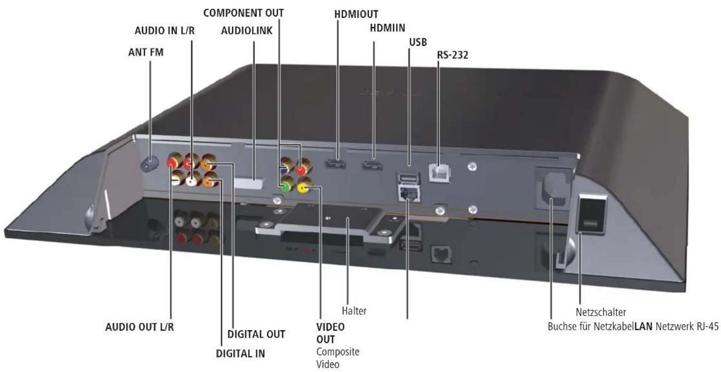 LOEWE Reference Mediacenter DR - Service 61 - 2