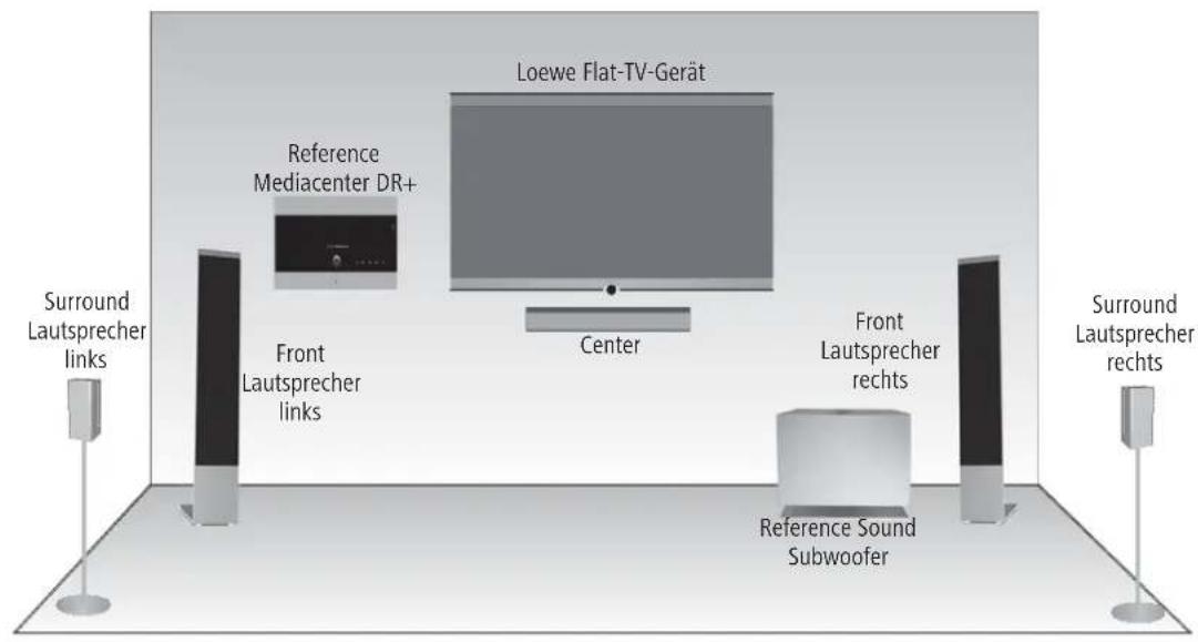 LOEWE Reference Mediacenter DR - Aufstellen - 1