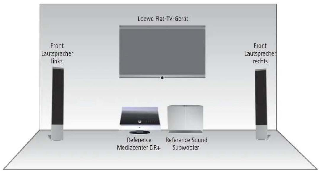 LOEWE Reference Mediacenter DR - Aufstellen - 2