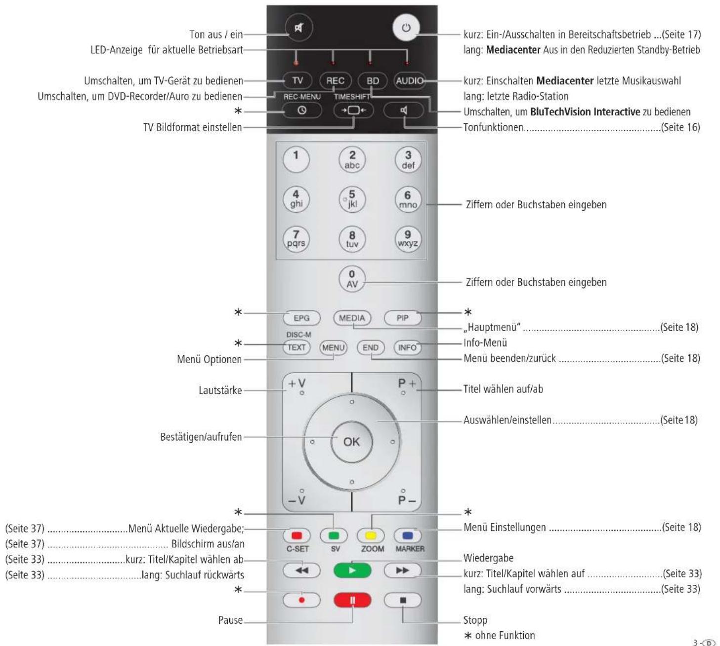 LOEWE Reference Mediacenter DR - Audio-CDs importieren - 2