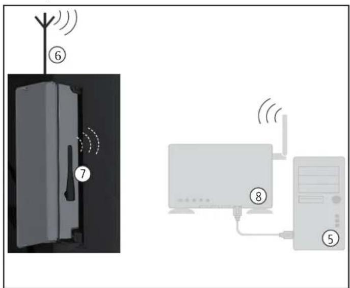 LOEWE Network Mediaplayer 1000 - Connecting up the additional antenna - 2