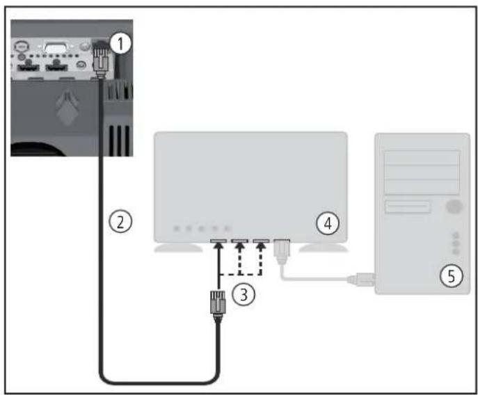 LOEWE Network Mediaplayer 1000 - Connecting up the additional antenna - 1