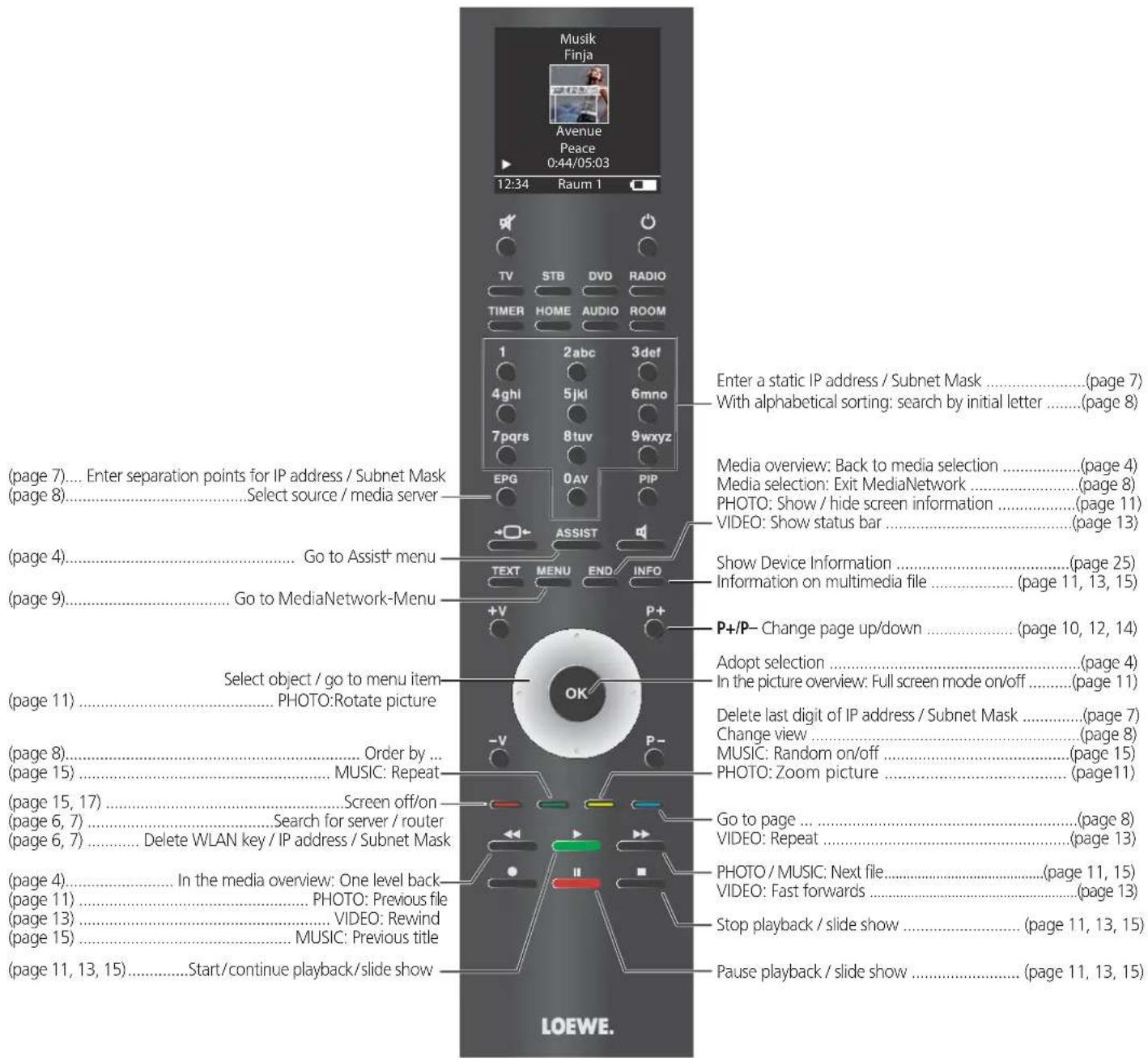 LOEWE MediaNetwork 2.0 - Notes 32 - 1