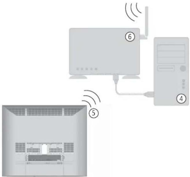LOEWE MediaNetwork 2.0 - Initial installation - 3