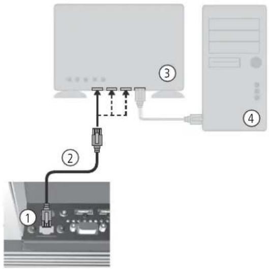 LOEWE MediaNetwork 2.0 - Initial installation - 2