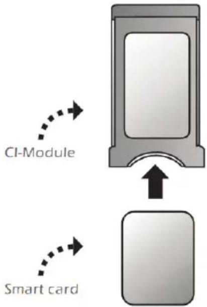 graph TD A["CI-Module"] --> B["Smart card"] B --> C["Arrow pointing inward toward a device"]