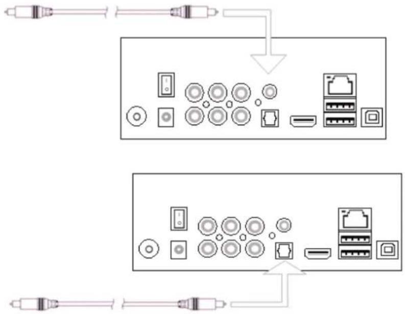 TELEFUNKEN TF MMP 4000 - Anschluss an einen digitalen Verstärker - 1