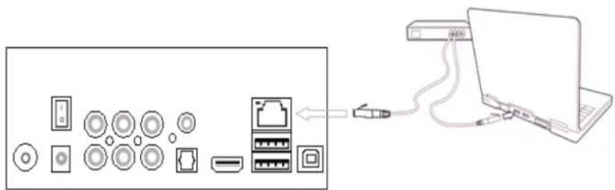 TELEFUNKEN TF MMP 4000 - Anschluss an ein LAN - 1