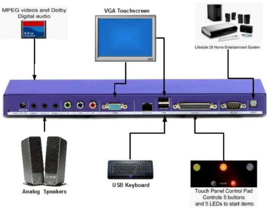BrightSign HD600 - Interactive presentation - 1