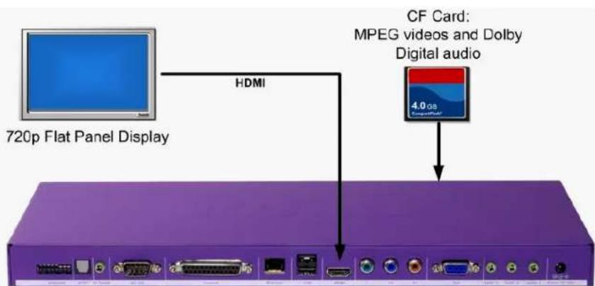 BrightSign HD600 - Video or slide show loop - 1