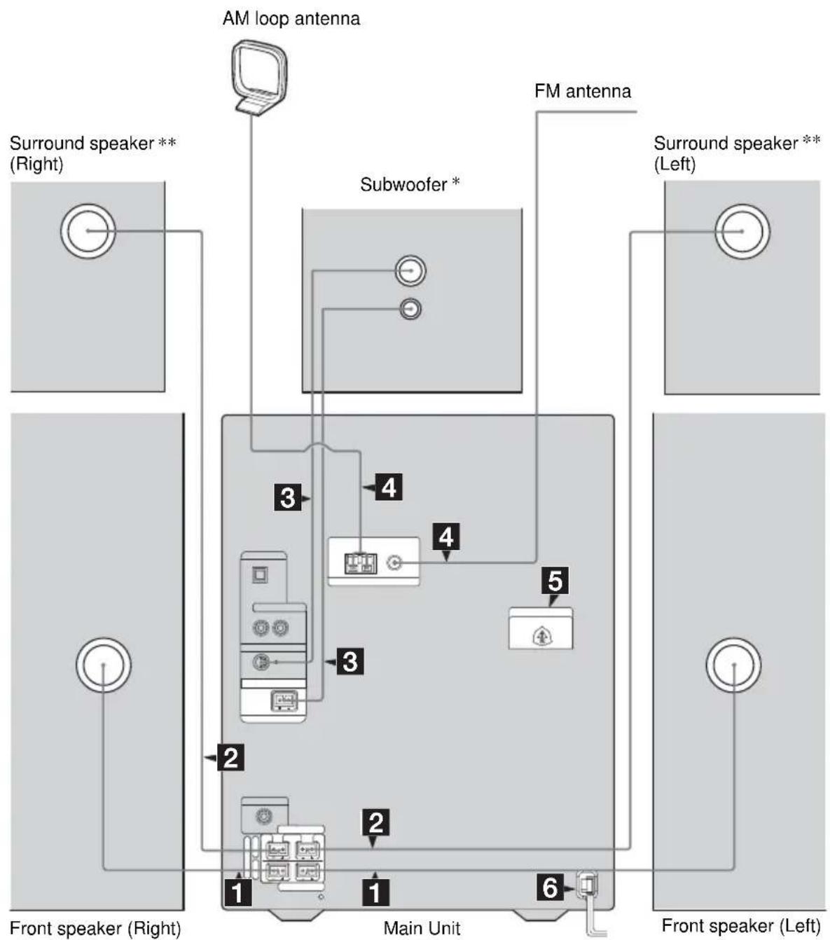 SONY MHC-GN770 - Hooking up the system - 1
