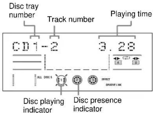 Disc tray number Track number Playing time CD1-2 3.28 ALL DISC S EFFECT GROOVE LINK Disc playing indicator Disc presence indicator
